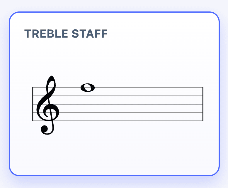 Notes Guessr preview